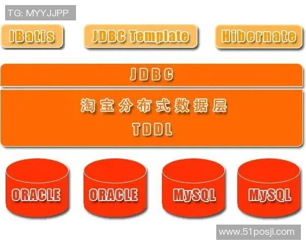 探讨彩神Vll读写分离方案的优势与应用实践分析