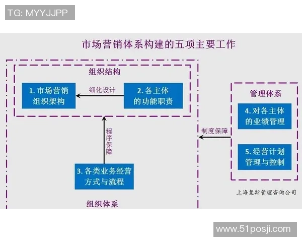 构建龙门国际数字营销体系助力企业全面提升品牌影响力与市场竞争力 构建龙门国际数字营销体系助力企业全面提升品牌影响力与市场竞争力