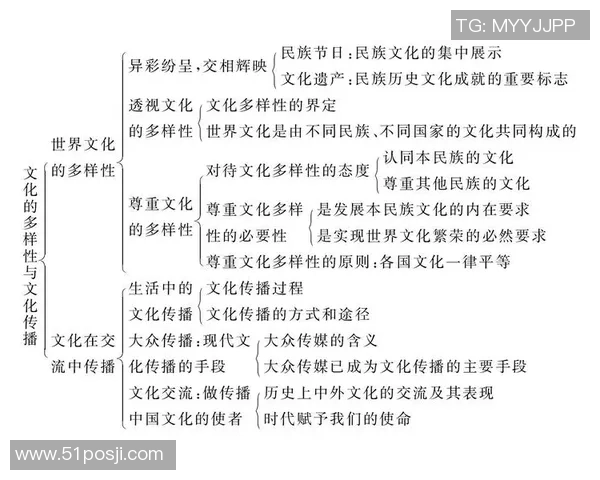 耀世娱乐自监督学习的创新探索与应用前景分析