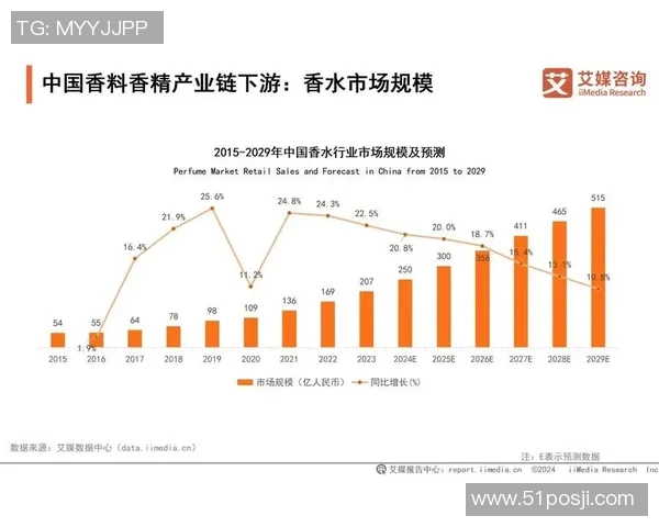 耀世娱乐小样本学习技术在数字娱乐行业的创新应用与发展前景分析