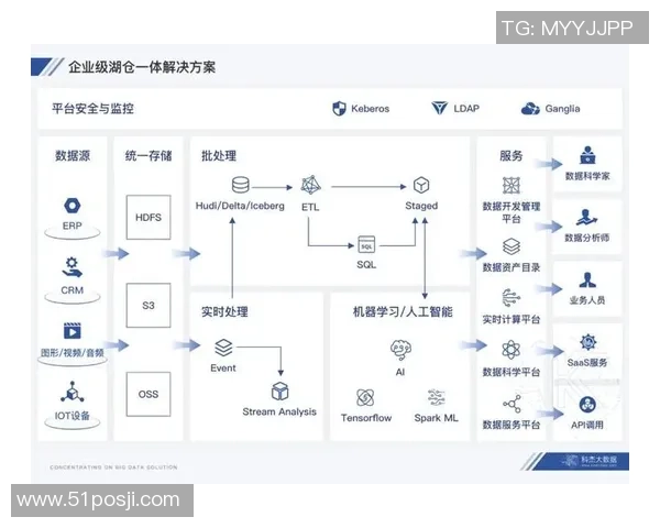 探索星空娱乐湖仓一体架构的创新应用与未来发展趋势