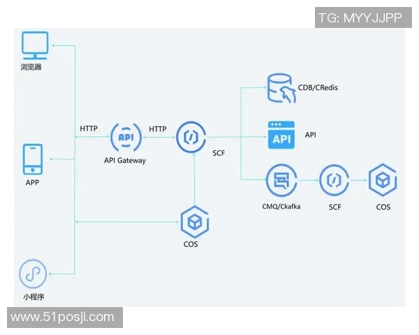 探索欧陆平台Serverless架构的优势与应用前景解析