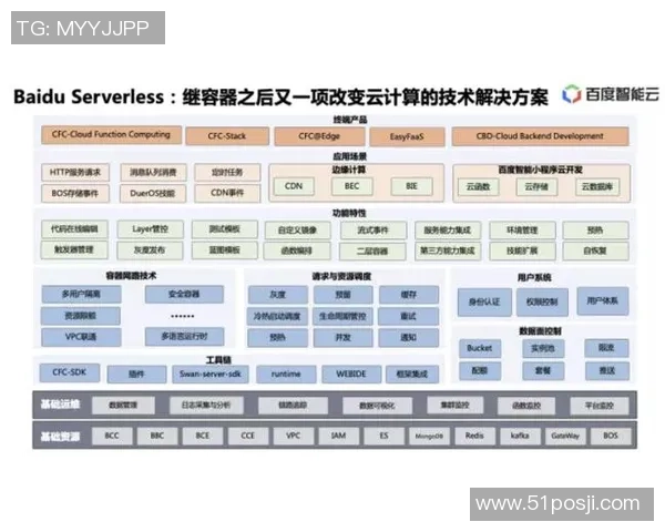 探索欧陆平台Serverless架构的优势与应用前景分析