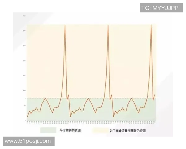 探索欧陆平台Serverless架构的优势与应用前景分析