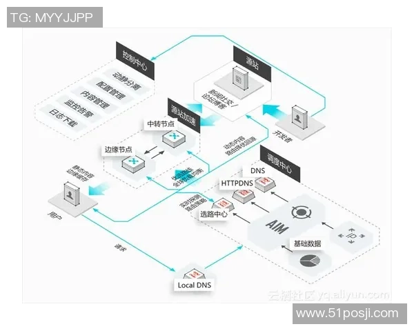 豪门国际全闪存存储阵列助力高频交易场景实现极速数据处理与分析